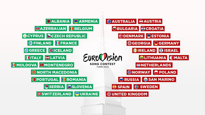 Estos son los 41 países que participarán en Eurovisión 2022, que se celebrará en Turín 