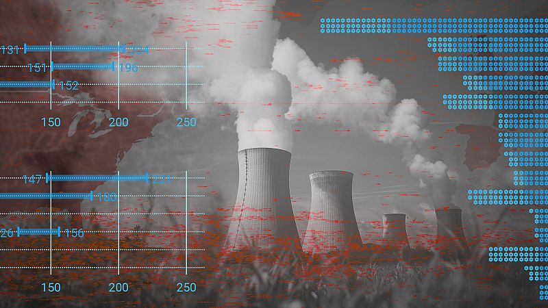 La energía nuclear frente al cambio climático: una opción limpia, pero cara y poco adaptable a las renovables