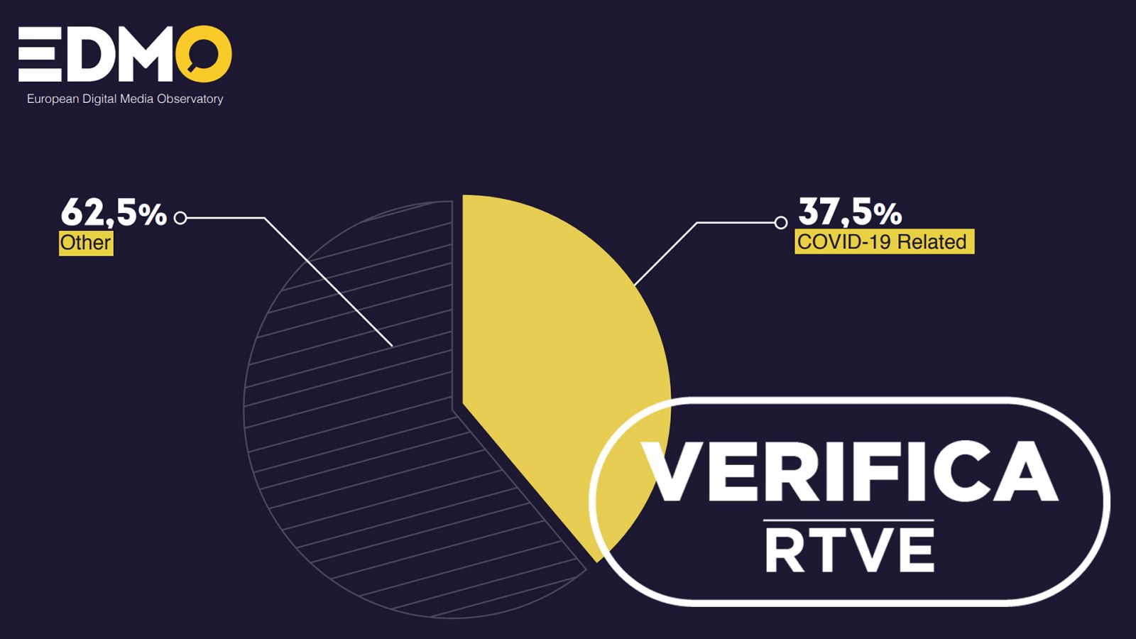 Informe EDMO sobre bulos en Europa