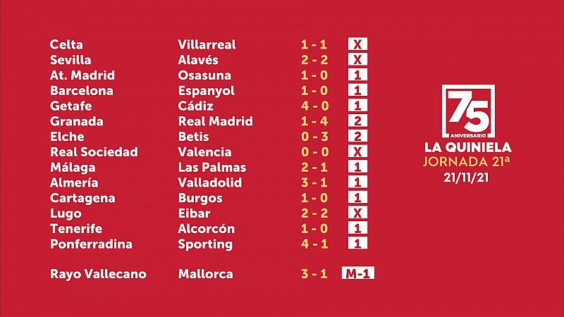 Quiniela y Quinigol del domingo 21 de noviembre