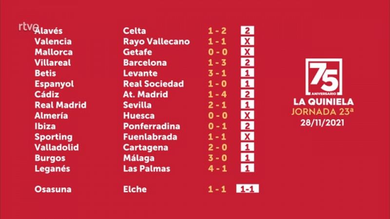 Quiniela y Quinigol del domingo 28 de noviembre