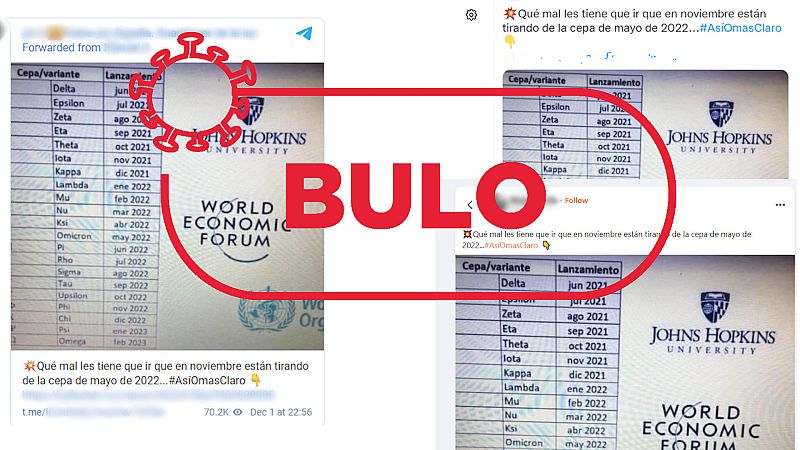 �micron no es una cepa con lanzamiento planeado para 2022, es un bulo