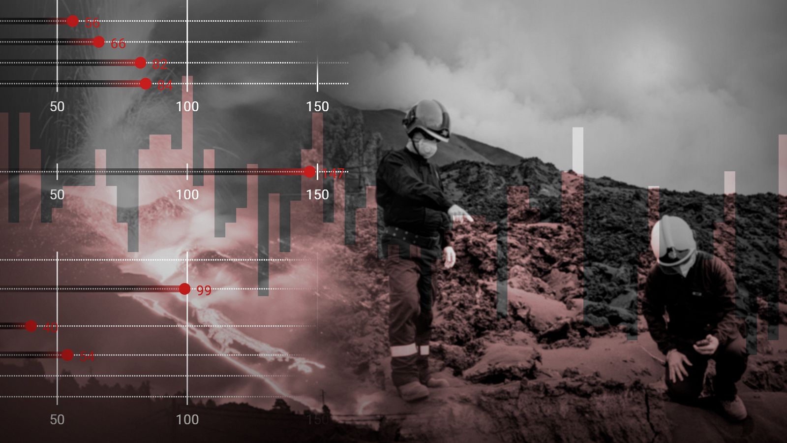 Tres meses de erupción en La Palma, en datos