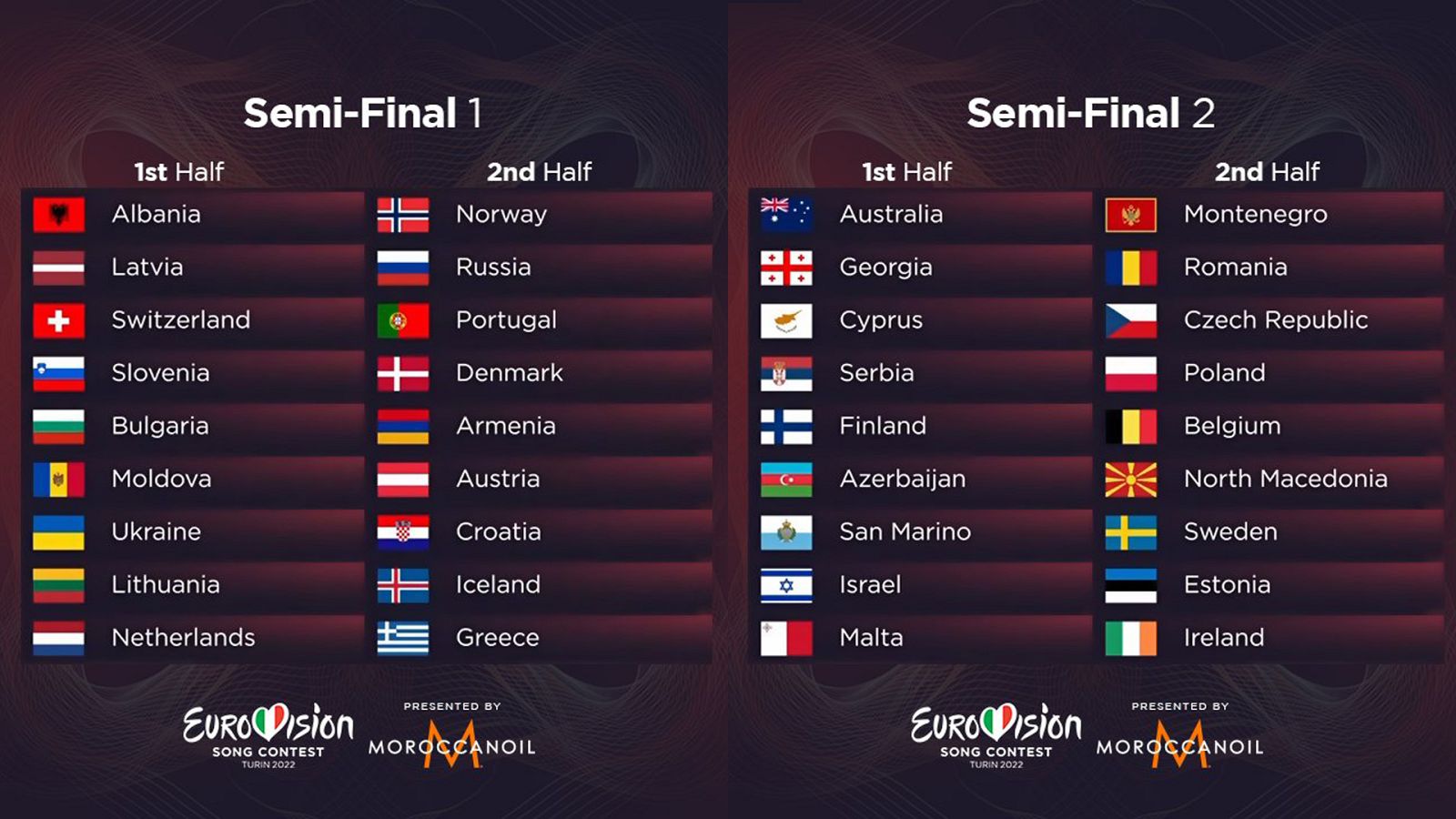 Orden de actuaciones de las semifinales de Eurovisión 2022