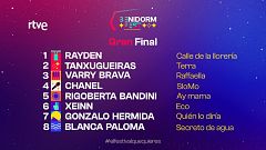 Final del Benidorm Fest: Este será el orden de actuación de los ocho finalistas