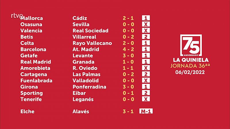 Quiniela y Quinigol del domingo 6 de febrero