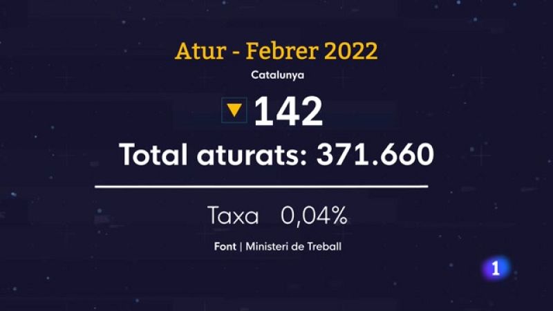 Catalunya bat el rècord de contractació indefinida