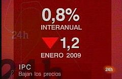 La inflación interanual se coloca en enero en el 0,8%, la más baja en los últimos 40 años