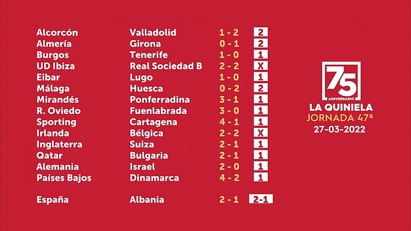 Quiniela y Quinigol del domingo 27 de marzo