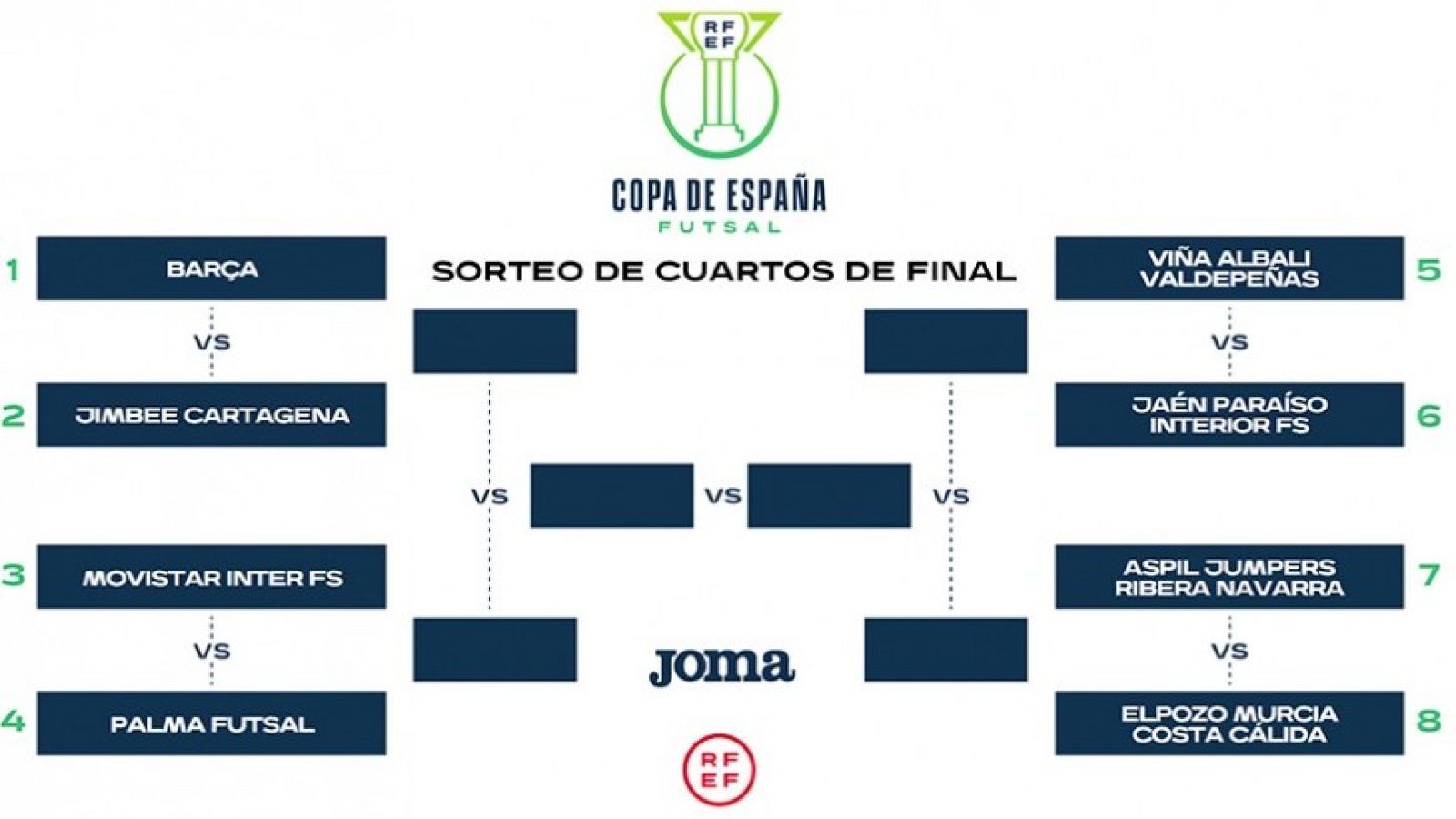 Jaén acoge la Copa de España de fútbol sala 2022