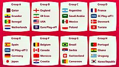 España cae en el grupo de la muerte e Inglaterra vuelve a salir beneficiada