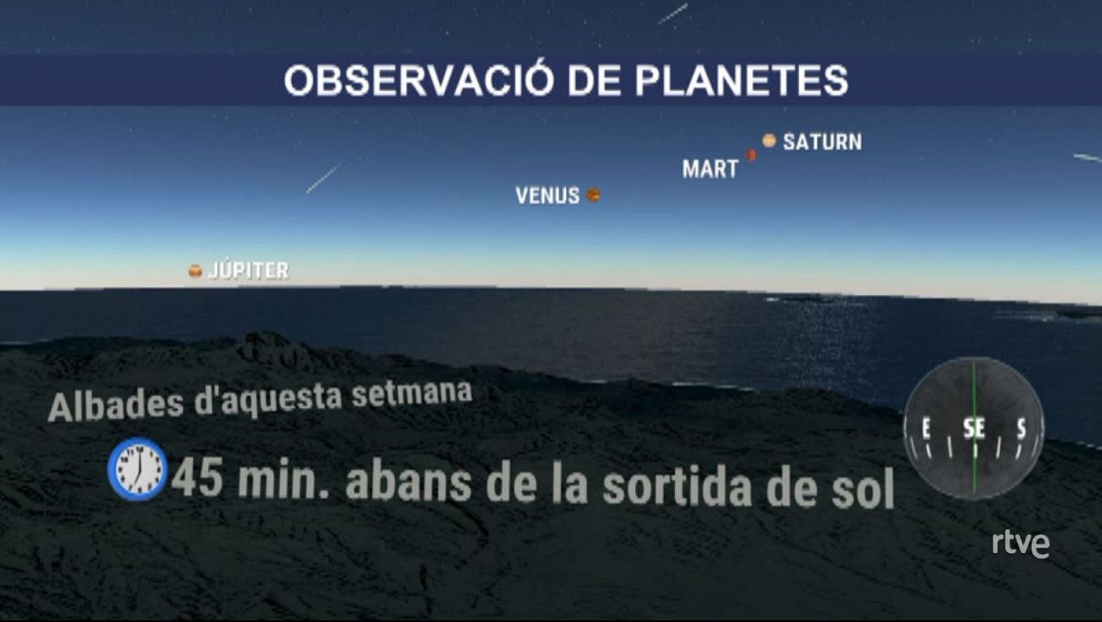 Conjunció de Mart amb Saturn, Venus i Júpiter