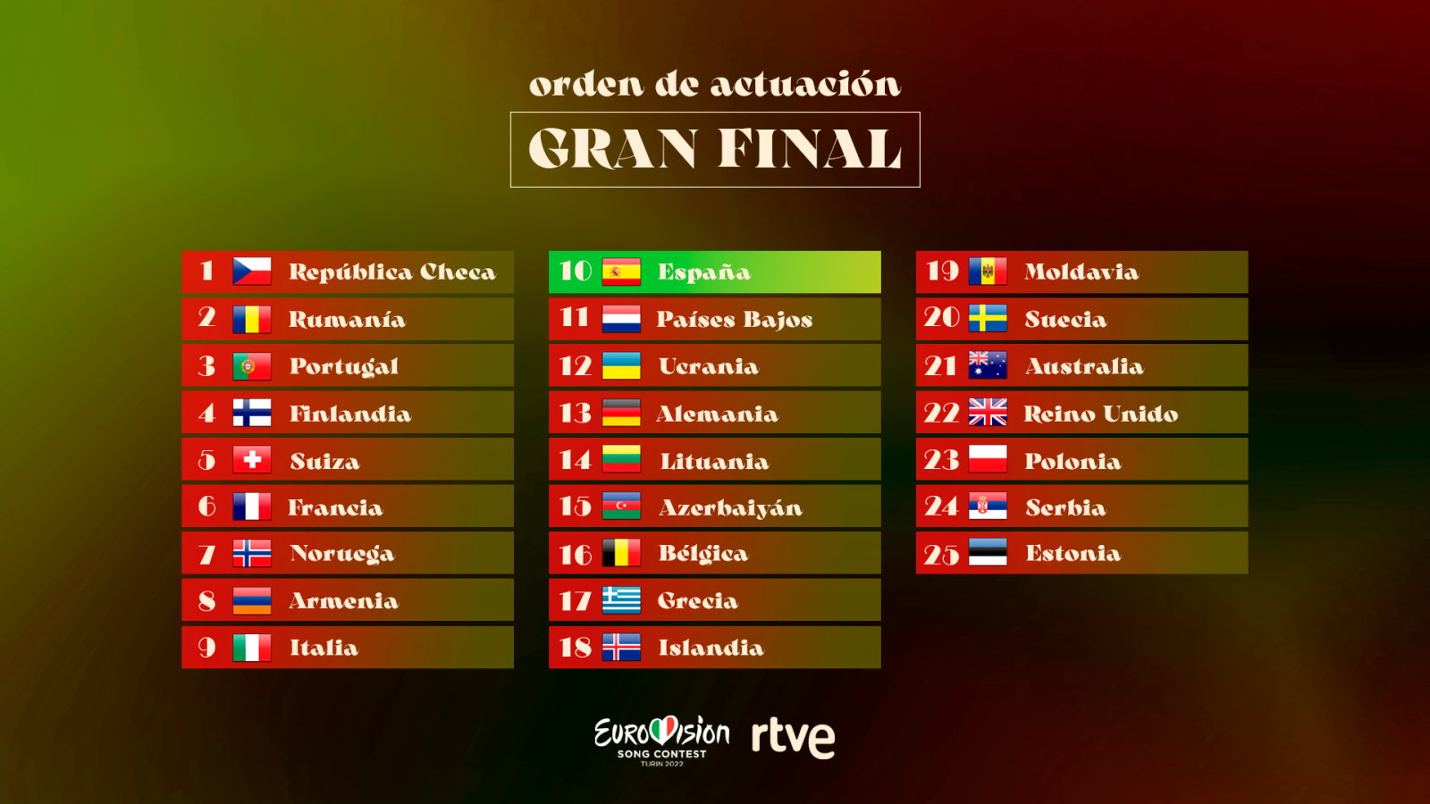 Orden de actuación de la Gran Final de Eurovisión 2022