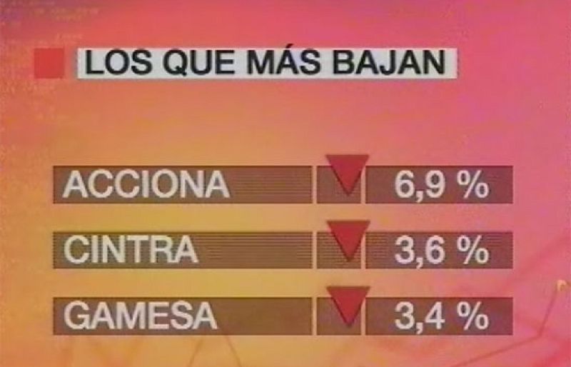 La Bolsa de Madrid abre la semana con un nuevo mínimo anual