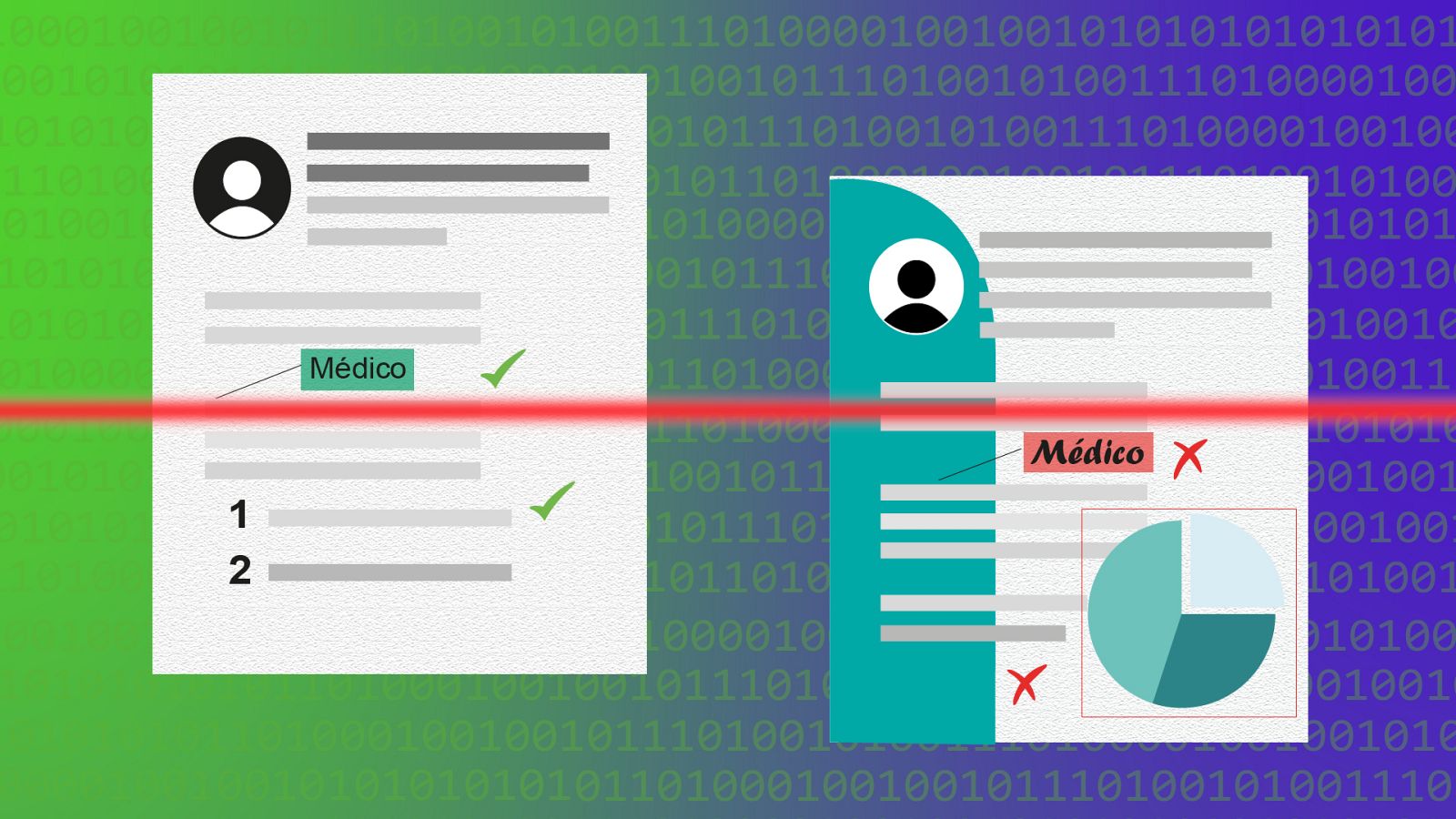 Currículum analizado por algortimos