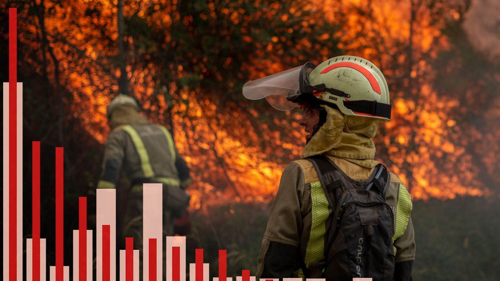 Incendios forestales durante las olas de calor en España