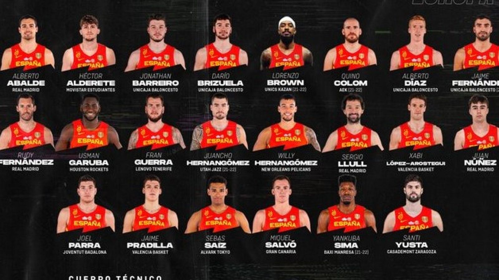 Los campeones sub-20 Brown, Núñez y Alderete en la prelista de Scariolo para el Eurobasket