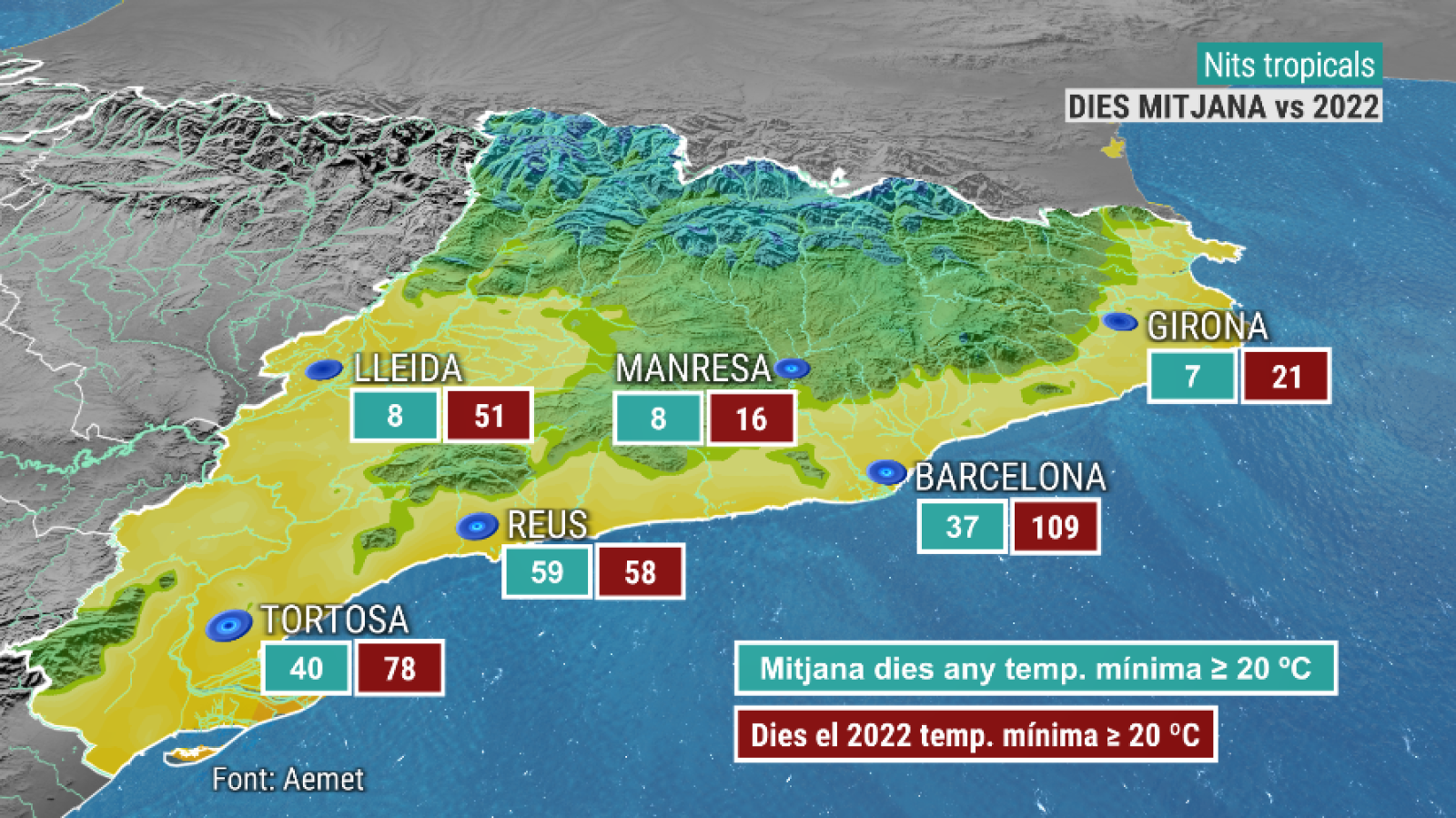 Nombre de nits tropicals el 2022 respecte la mitjana climàtica