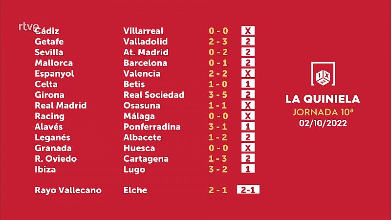 Quiniela y Quinigol del domingo 2 de octubre