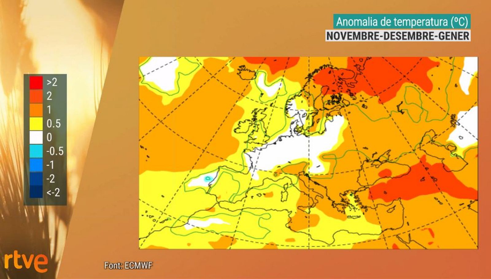 Anomalia de temperatura (ºC)