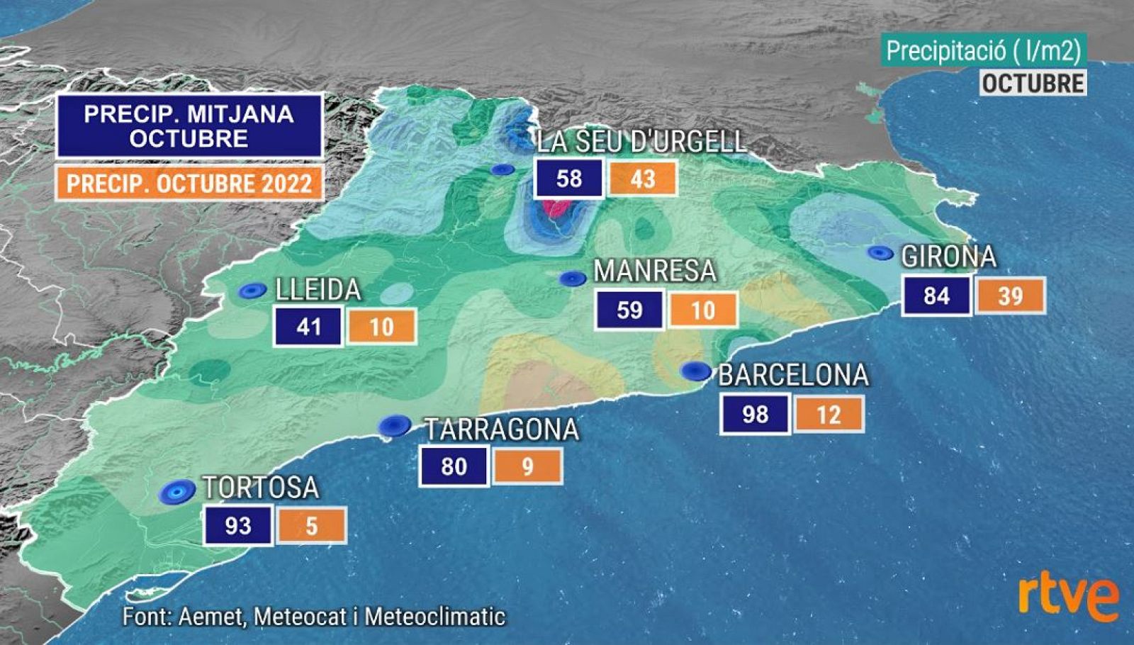 Precipitació acumulada aquest octubre respecte la mitjana climàtica