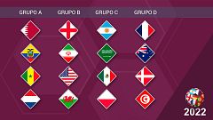 ¿Quién pasará a octavos? Repaso a los equipos de los grupos A-D y sus posibilidades