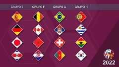 ¿Quién pasará a octavos? Repaso al grupo de España y los de sus posibles rivales