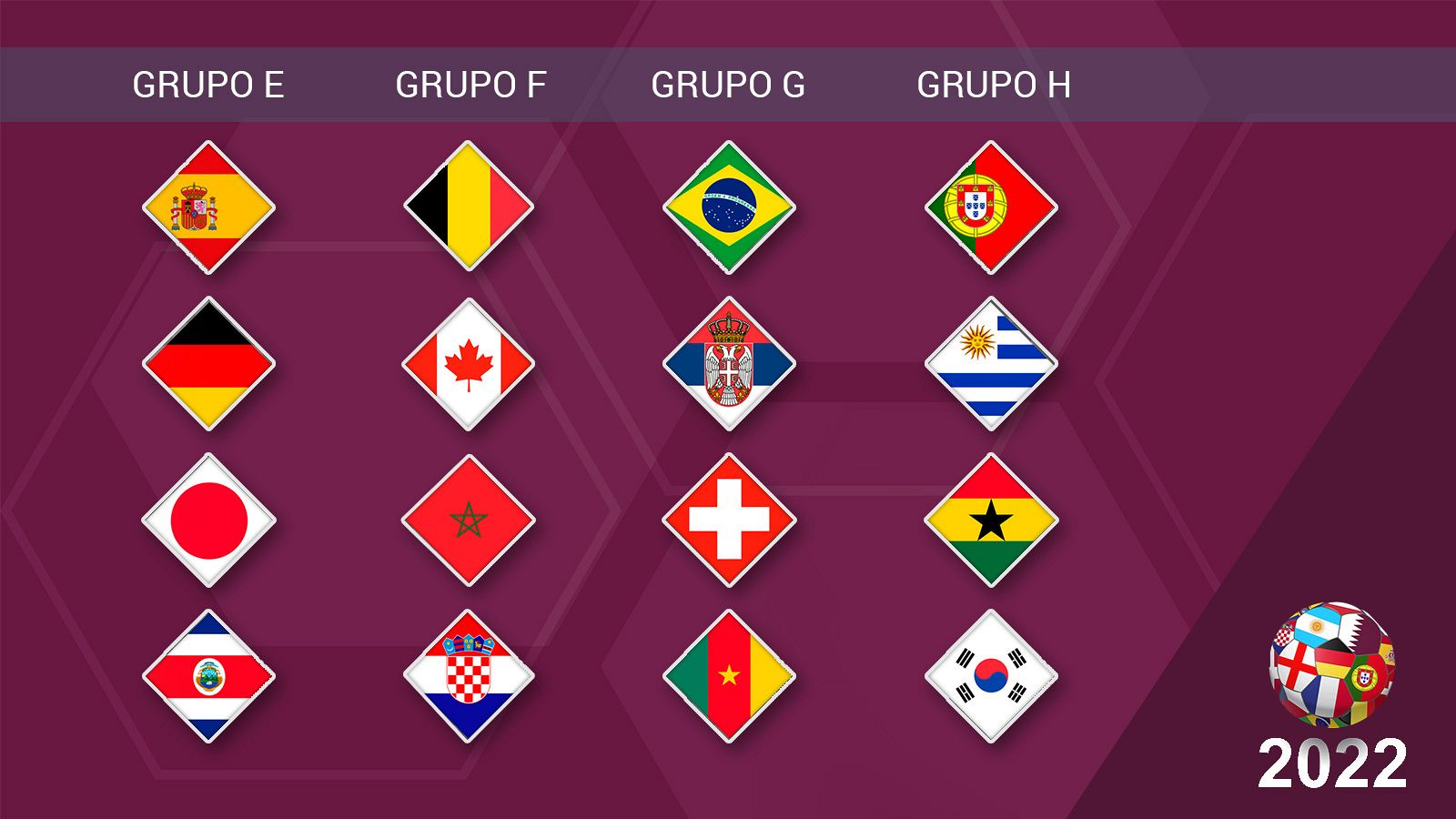 Equipos de los grupos E, F, G y H del Mundial de Qatar 2022