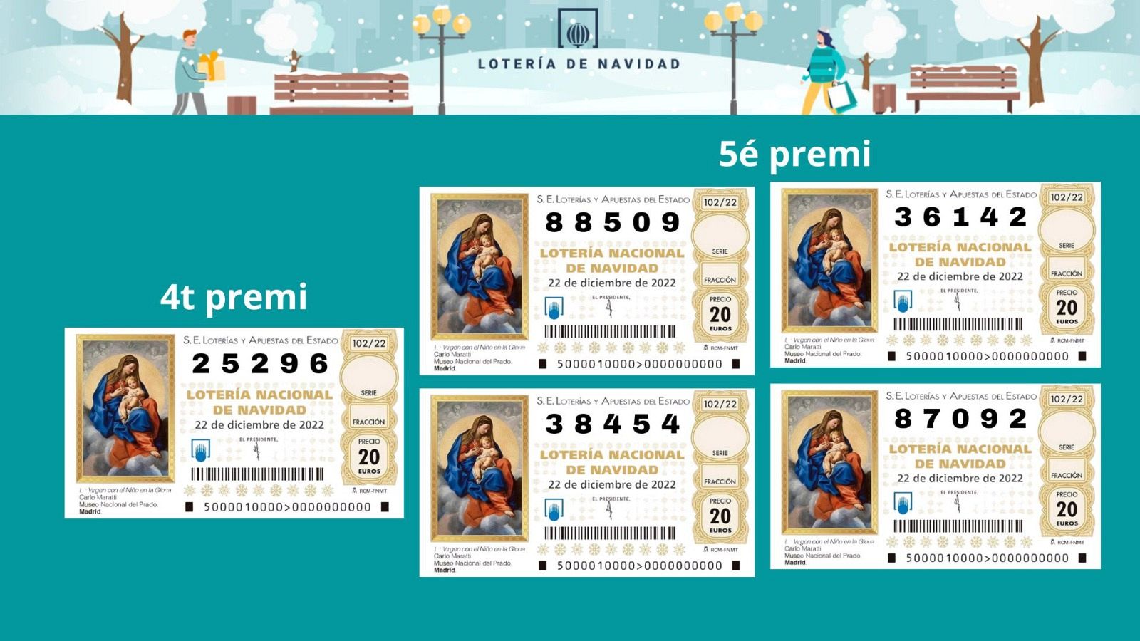 El quart i els 4 cinquens premis de la Loteria de Nadal que han esquitxat Catalunya