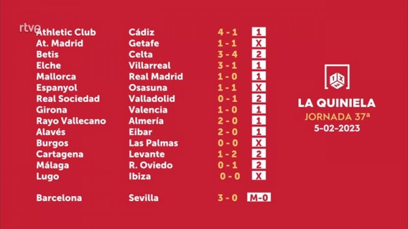 Quiniela y Quinigol del domingo 5 de febrero