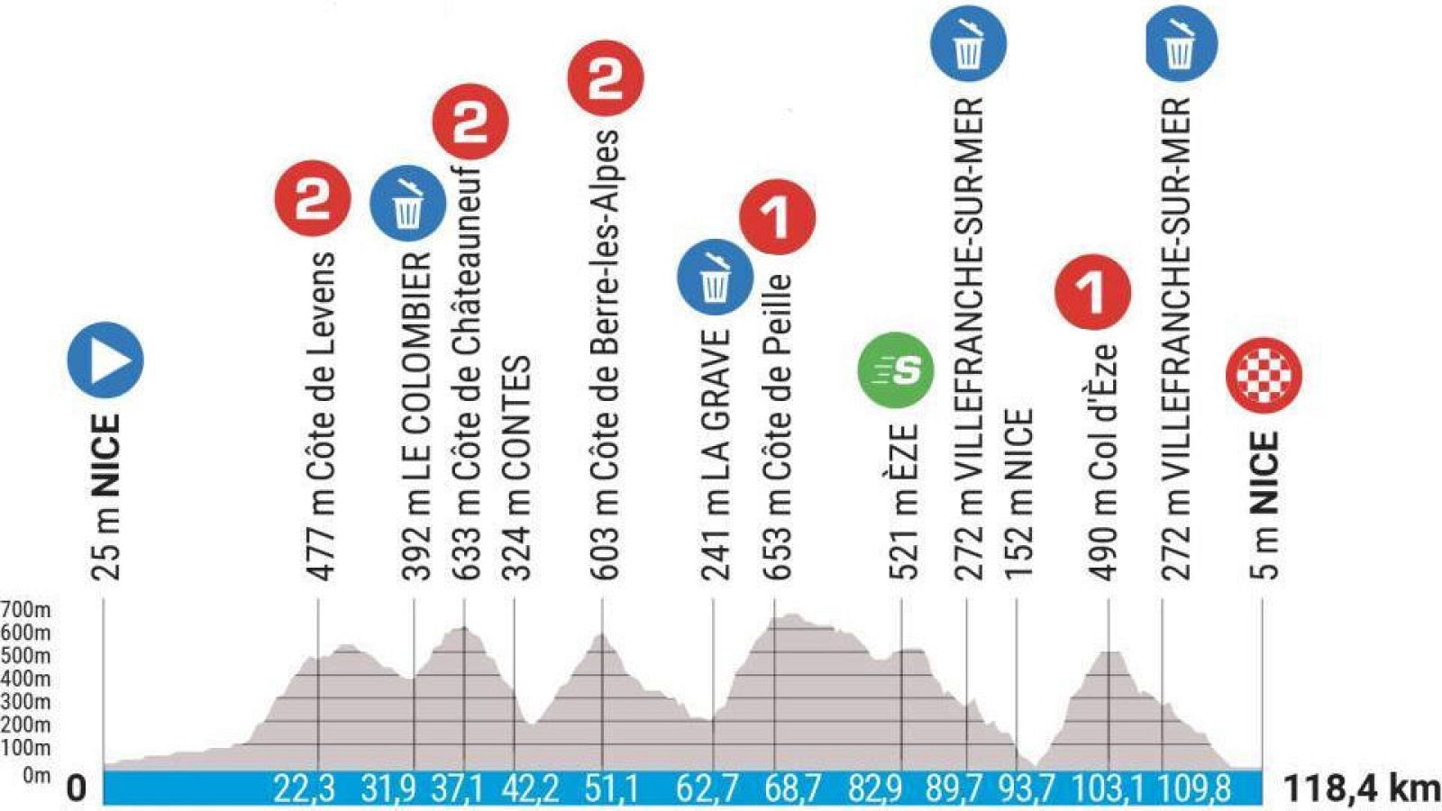París-Niza | Perfil de la Etapa 8