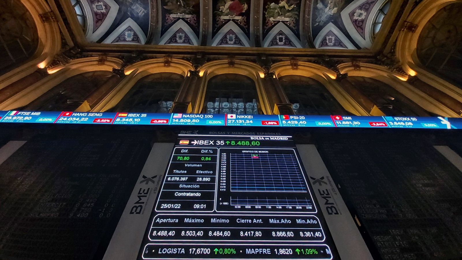 Nueva jornada en rojo para los mercados europeos por la situación en Ucrania: el IBEX cae un 3%