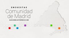 Encuestas de las elecciones en la Comunidad de Madrid: el PP de Díaz Ayuso no alcanzaría la mayoría absoluta, pero suma con Vox