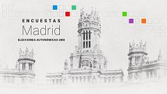 Encuestas elecciones municipales en Madrid: el PP revalidaría la alcaldía de Almeida apoyándose en Vox