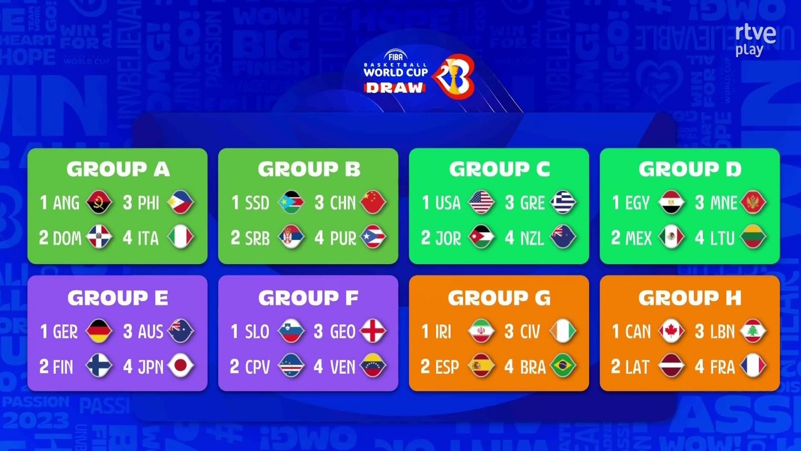 Sorteo Mundial Baloncesto 2023: los rivales de España