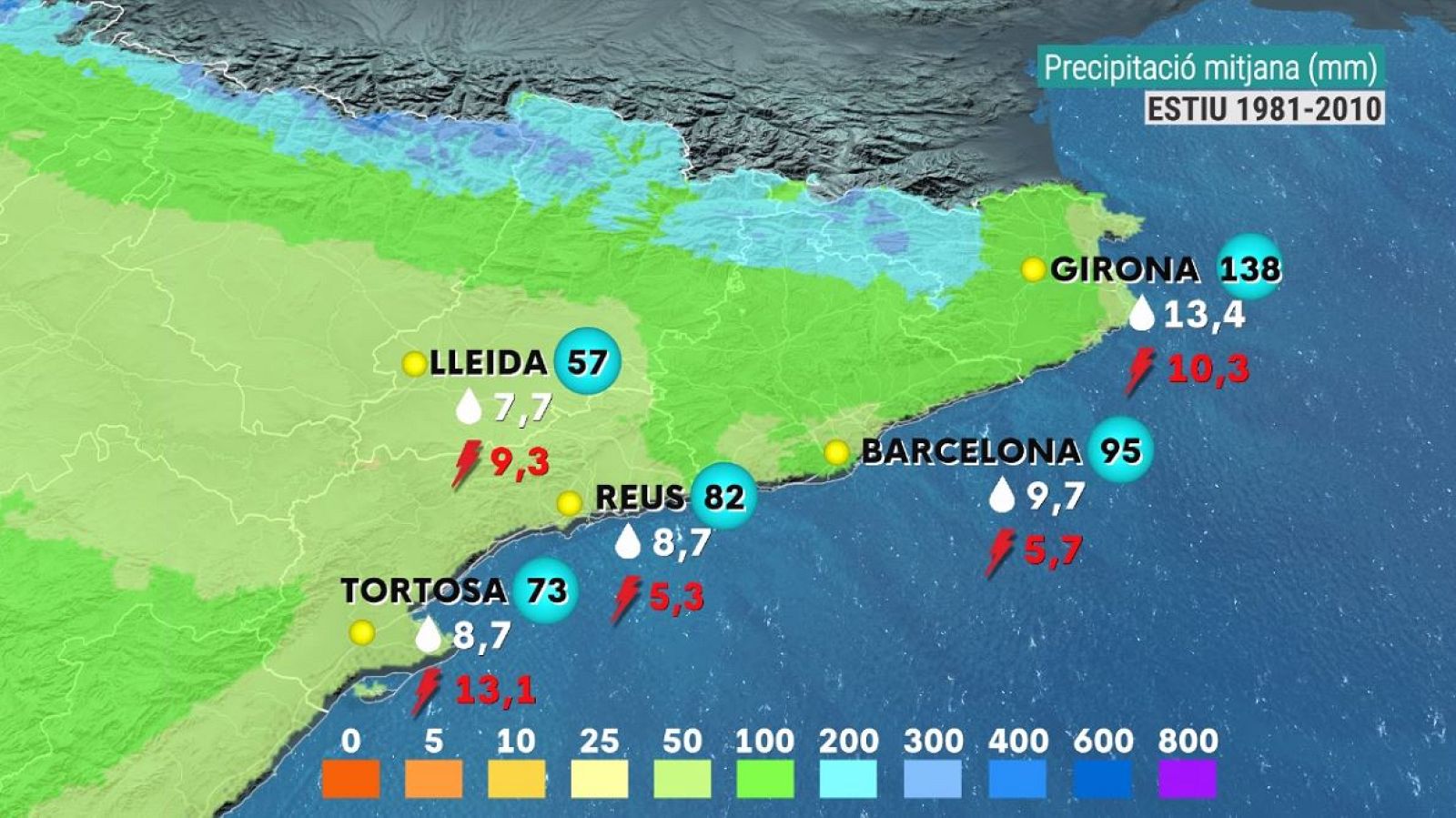 Precipitació mitjana a l'estiu (mm), dies de pluja i dies de tempesta