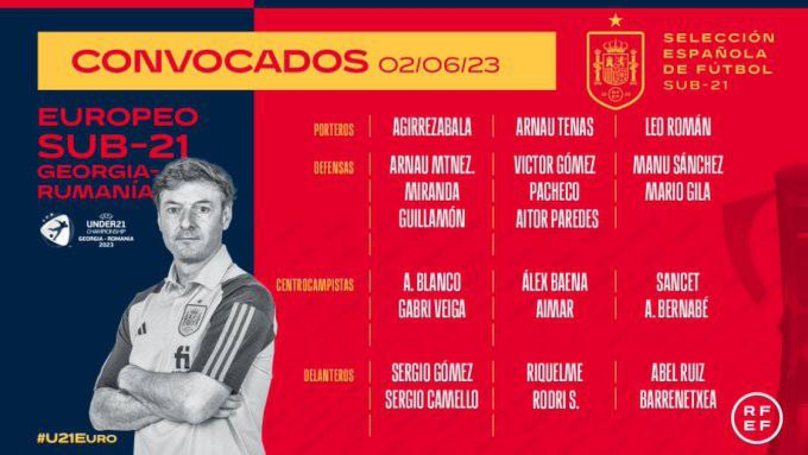 Convocatoria de la selección española sub-21 para la Eurocopa