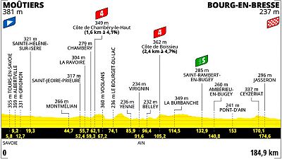 Perfil, recorrido, hora y d�nde ver hoy en TV la etapa 18 del Tour de Francia 2023 entre Mo�tiers y Bourg en Bresse