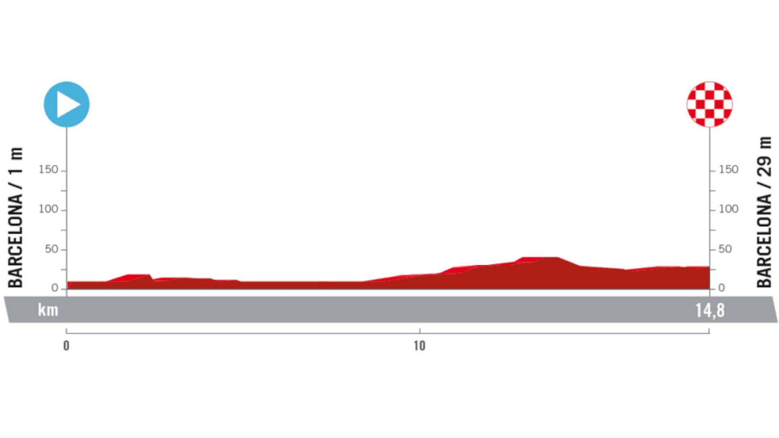 Vuelta ciclista a España 2023: perfil de la etapa 1