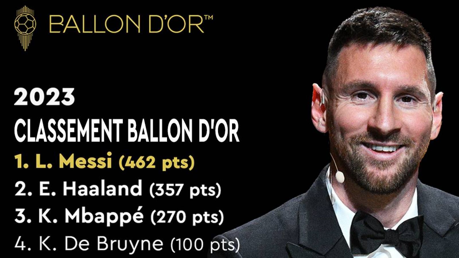 Las votaciones del Balón de Oro