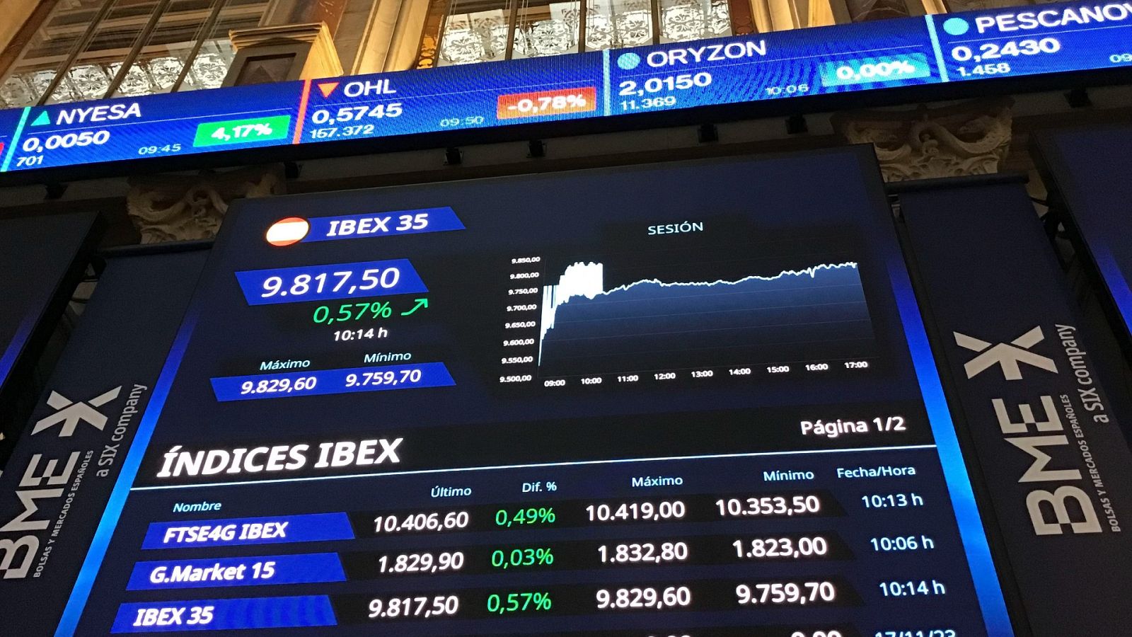 El IBEX supera los 10.000 puntos por primera vez desde 2020