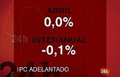 El IPC adelantado se mantiene en el mes de abril y baja una décima en tasa interanual