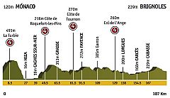 Etapa 2: Monaco > Brignoles