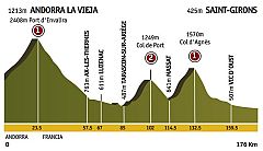 Etapa 8: Andorra la Vieille > Saint Girons