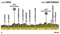 Etapa 11: Vatan > Saint-Fargeau