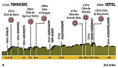 Etapa 12: Tonnerre > Vittel