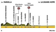 Etapa 3: Marsella > La Grande-Motte