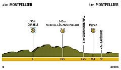 Etapa 4: Montpellier > Montpellier (CRE)