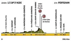 Etapa 5: Le Cap d'Agde > Perpiñán