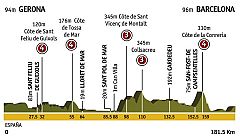 Etapa 6: Girona > Barcelona